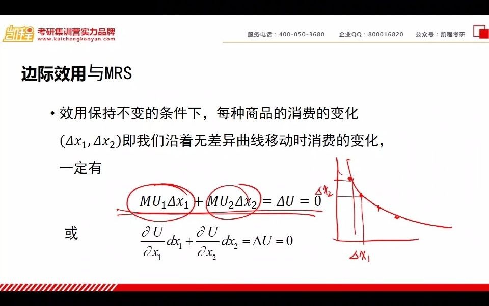 [图]22经济学考研 范里安中高微部分第八讲：边际效用