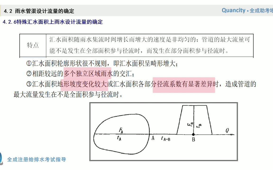 [图]4.2.6 特殊汇水面积雨水流量计算