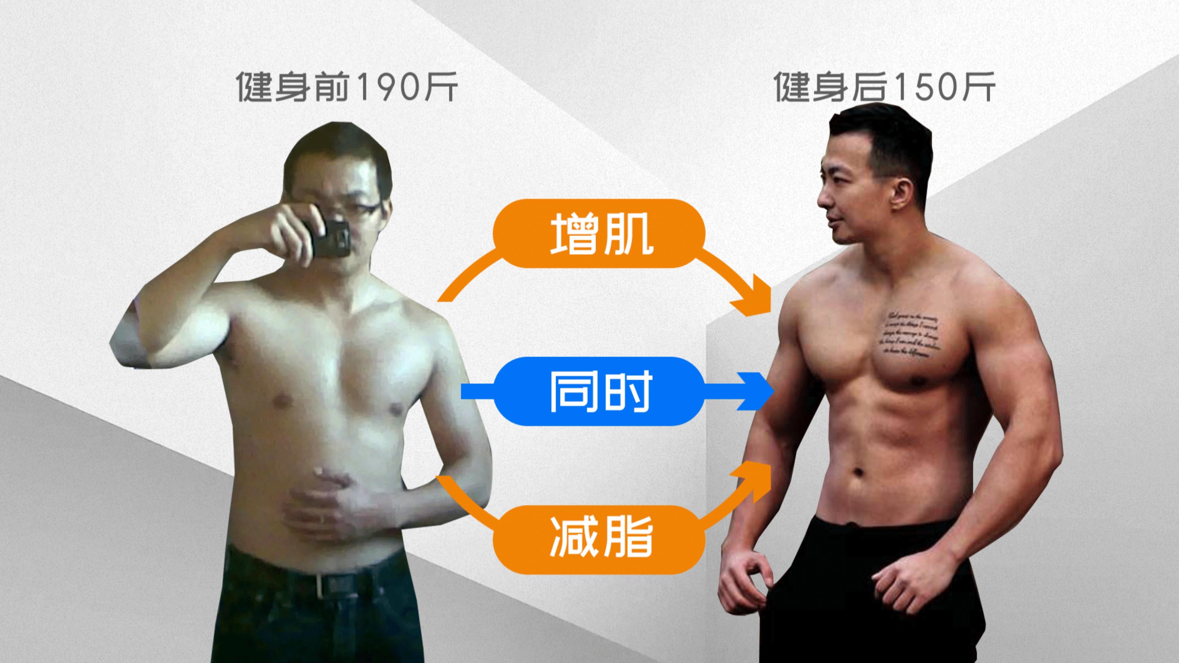 快速同时增肌减脂执行手册-李祥JasonLee-李祥JasonLee-哔哩哔哩视频