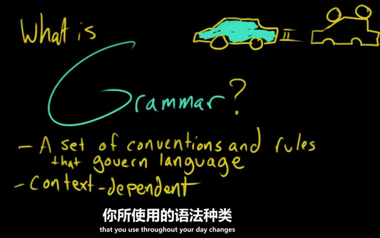 [图]【56集全】语法从入门到精通，最有效的英语语法课程