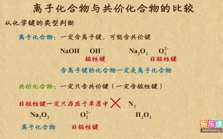 23离子化合物和共价化合物的比较哔哩哔哩bilibili