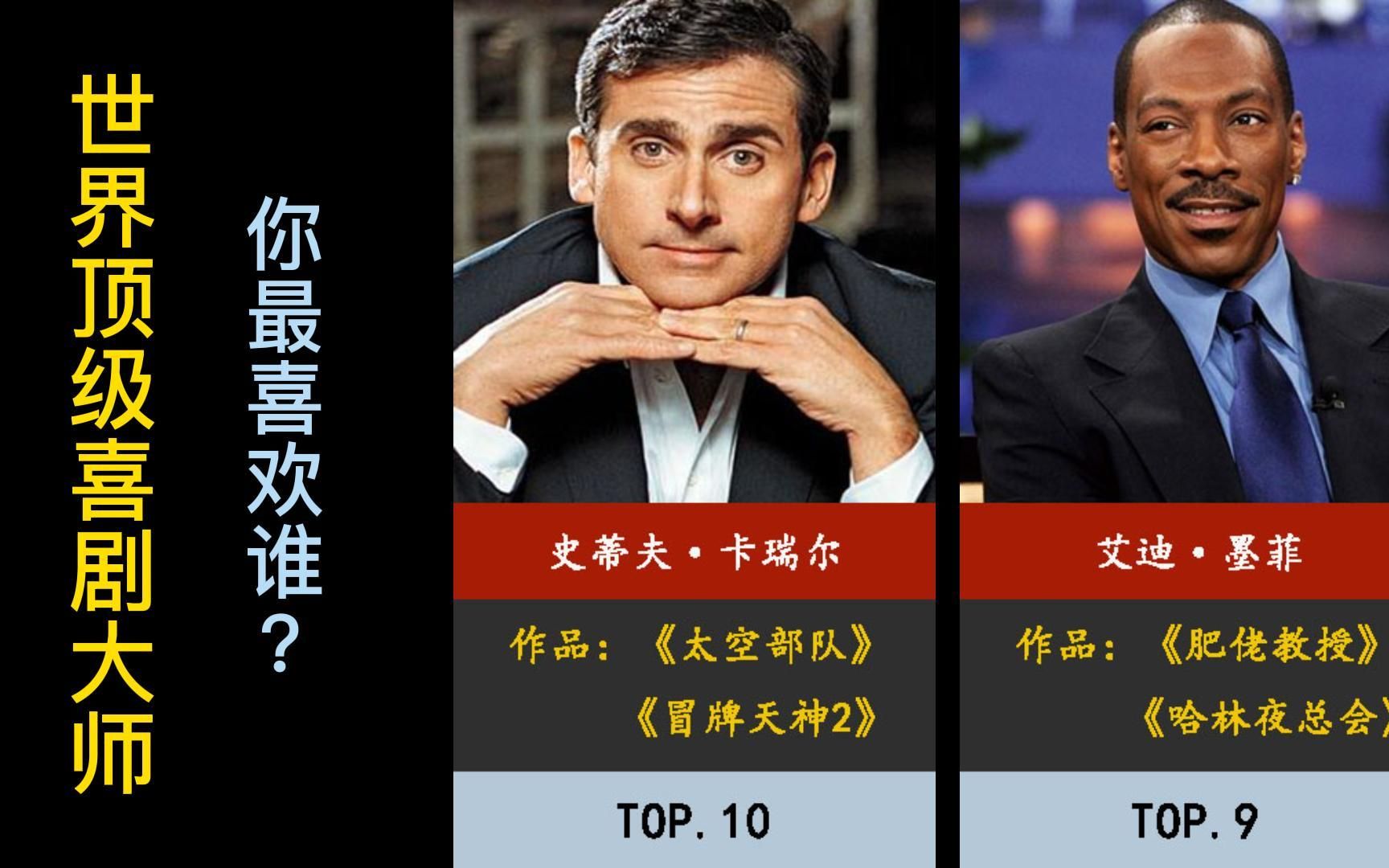 10位世界顶级喜剧大师,你最喜欢谁?哔哩哔哩bilibili