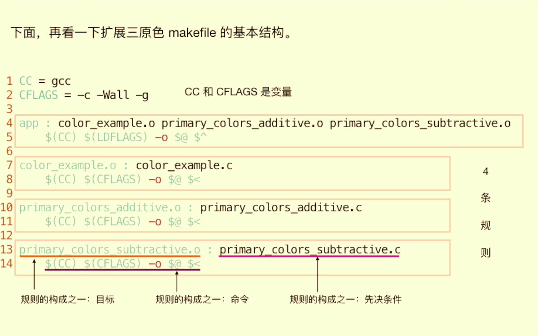 c语言学习028 make编译流程哔哩哔哩bilibili