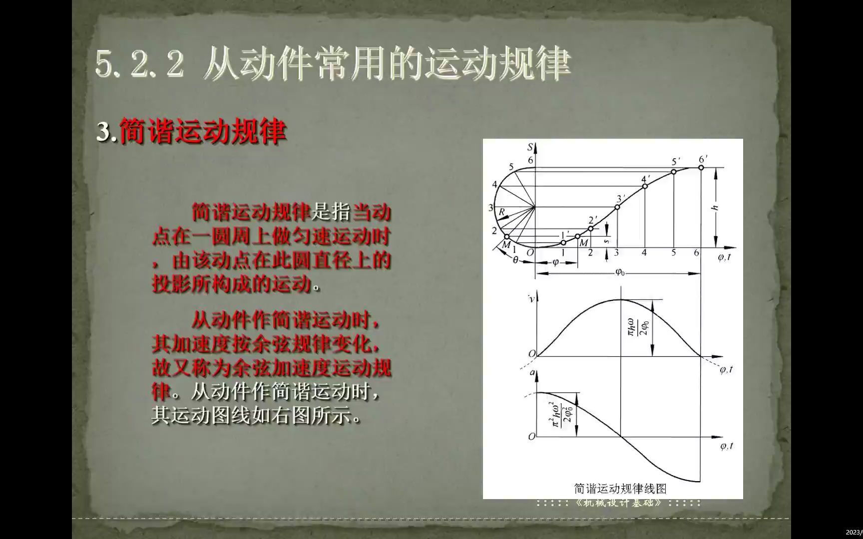 5.5等速运动规律、等加速等减速运动规律、简谐运动规律及摆线运动规律的概念哔哩哔哩bilibili