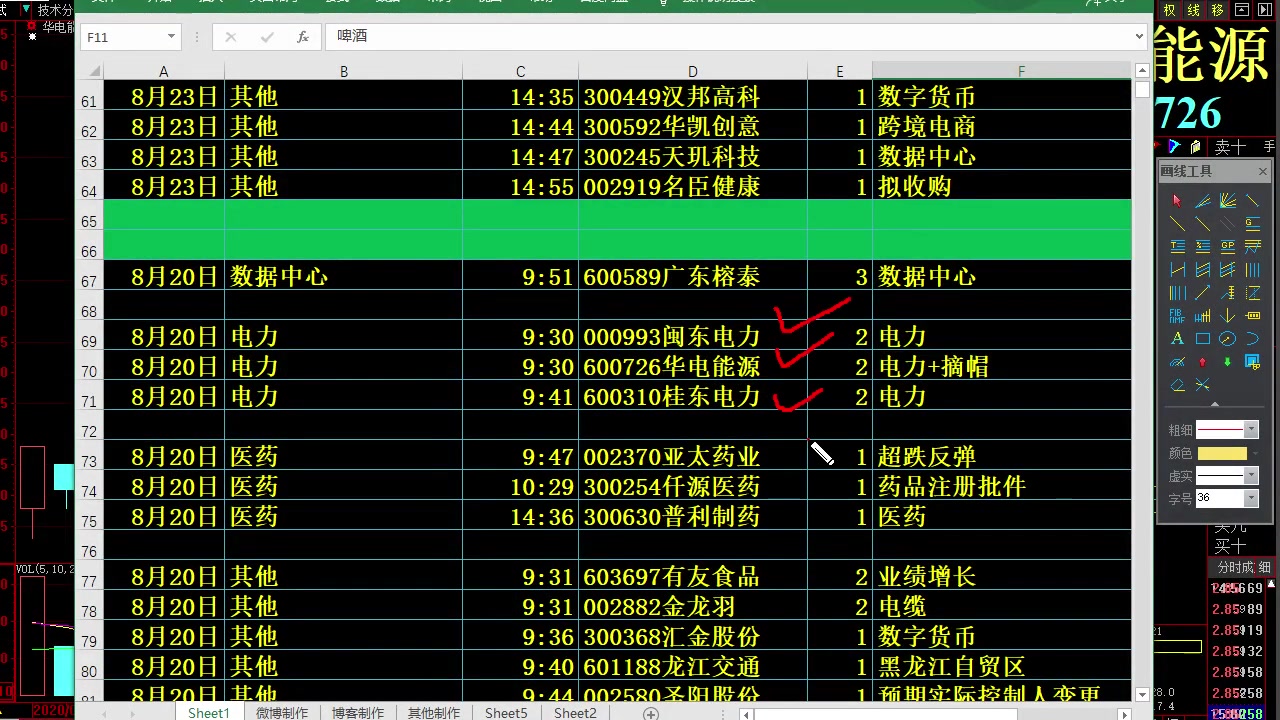 今日三大指数分析 涨停板分析 股市行情个股行情分析 仟源医药 津滨发展 湖南发展 渤海轮渡 金科文化 透景生命 世茂股份哔哩哔哩bilibili