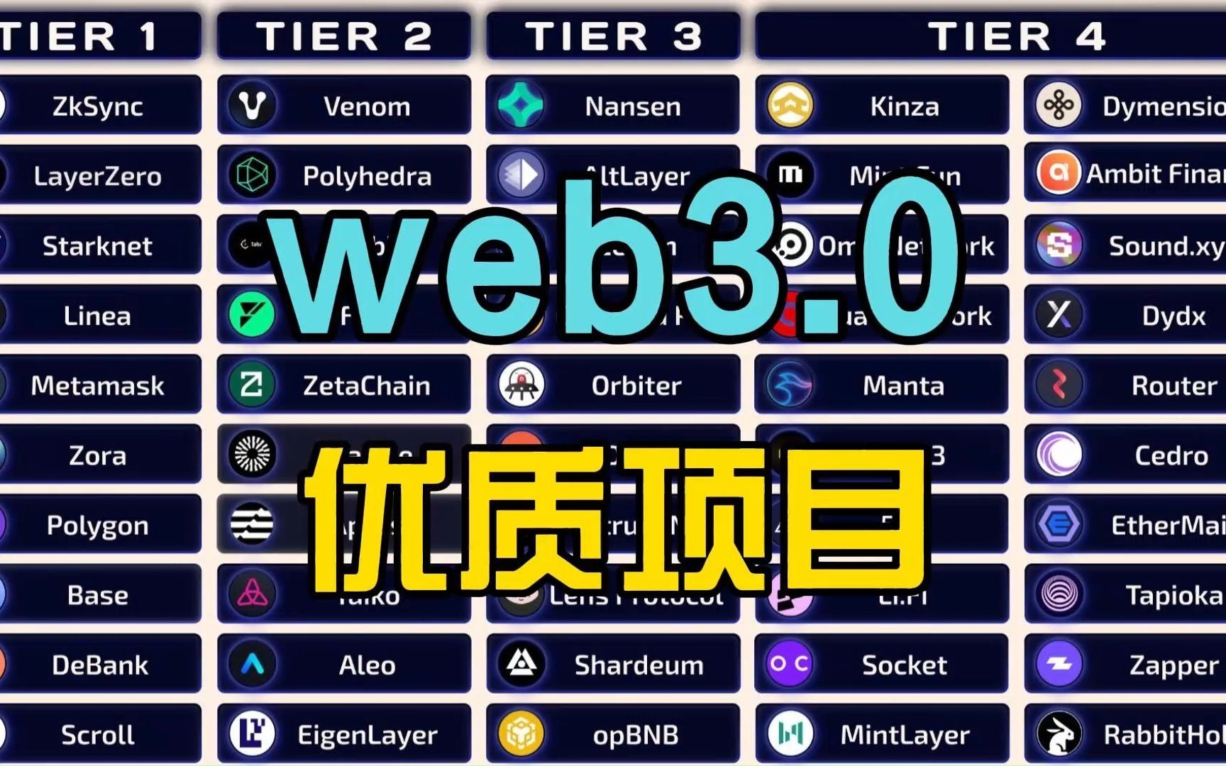 盘点44个最有潜力且还未发币的web3项目融资情况哔哩哔哩bilibili