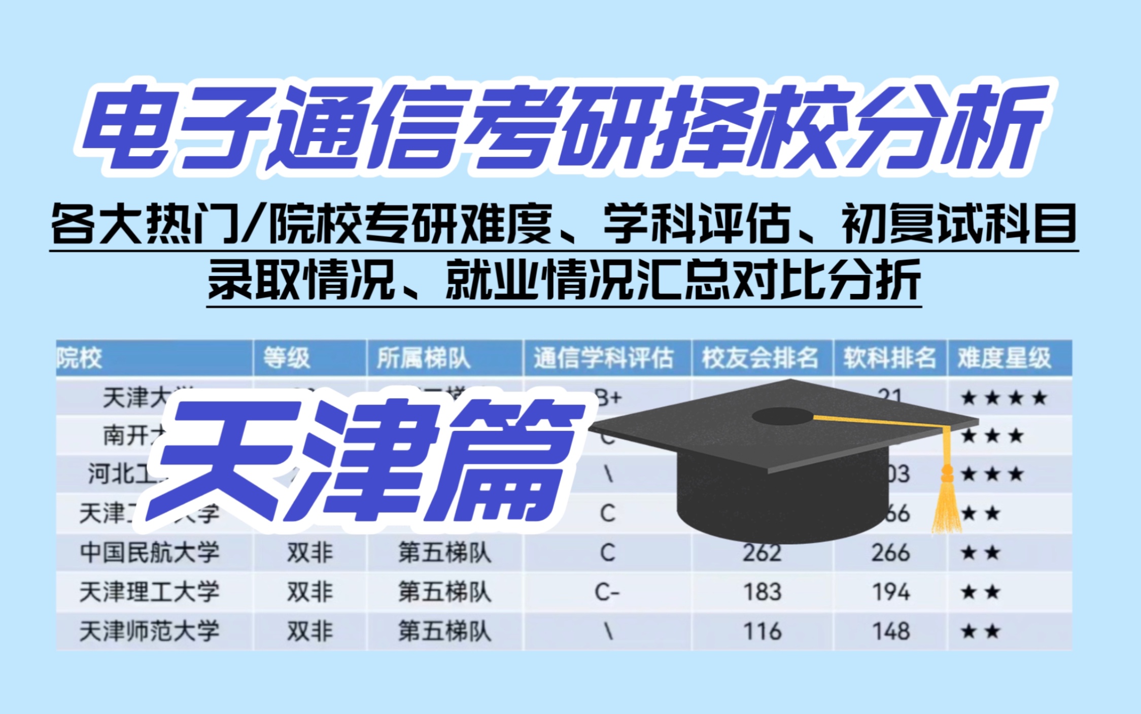 【天津电子通信考研择校】天津热门院校汇总分析|天津大学,南开大学,河北工业大学,天津工业大学,中国民航大学,天津理工大学,天津师范大学哔哩...