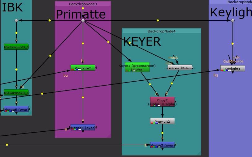 nuke抠像教程——前期你必须走的流程