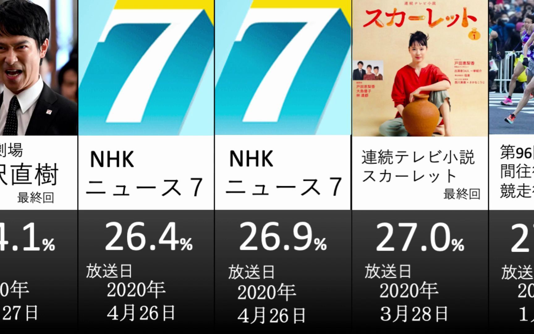 日本综艺收视率图片
