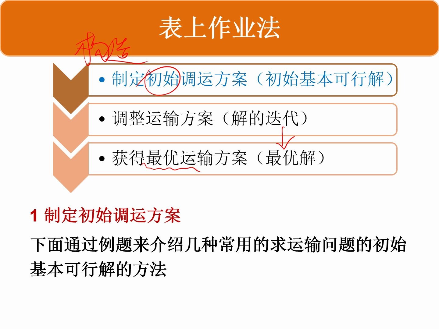 运筹学083运输问题初始解哔哩哔哩bilibili