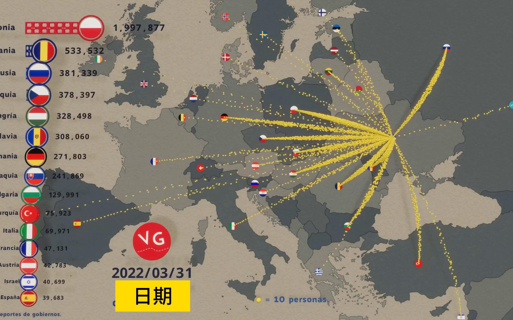 [图]2022年来各国接受的乌克兰移民变化