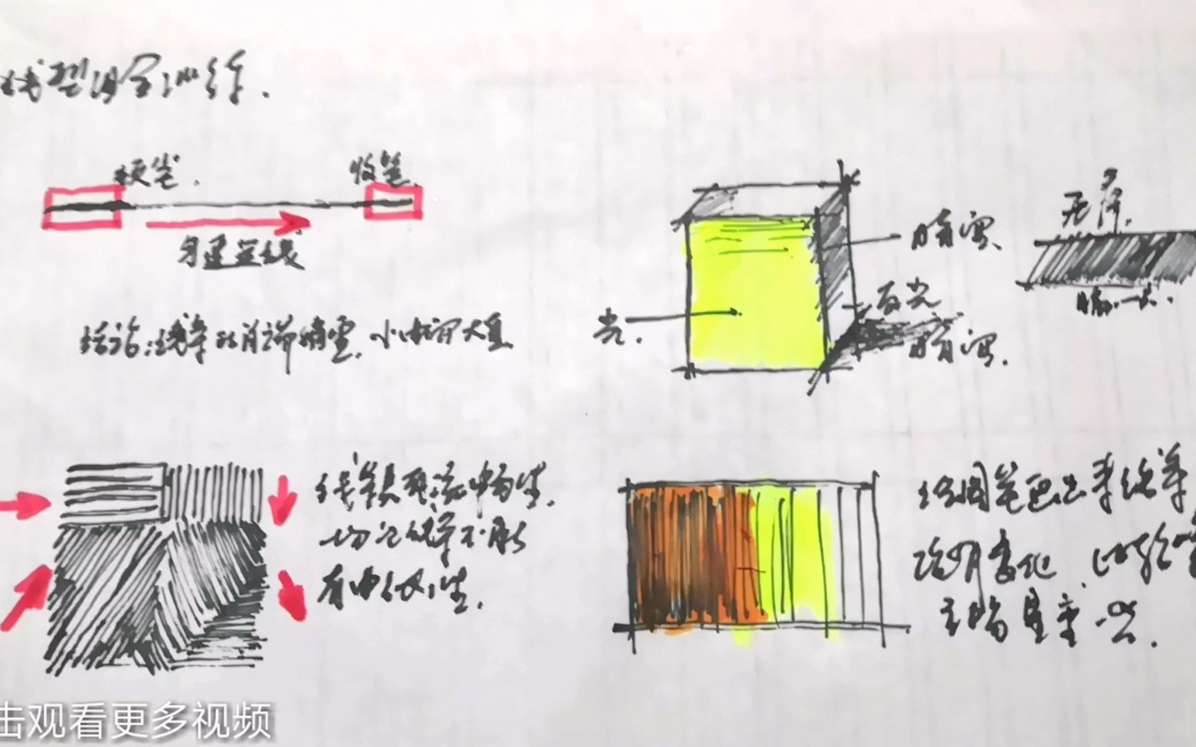 绘画老师教你竖线和横线的正确排线方法很多初学者走入了误区哔哩哔哩bilibili