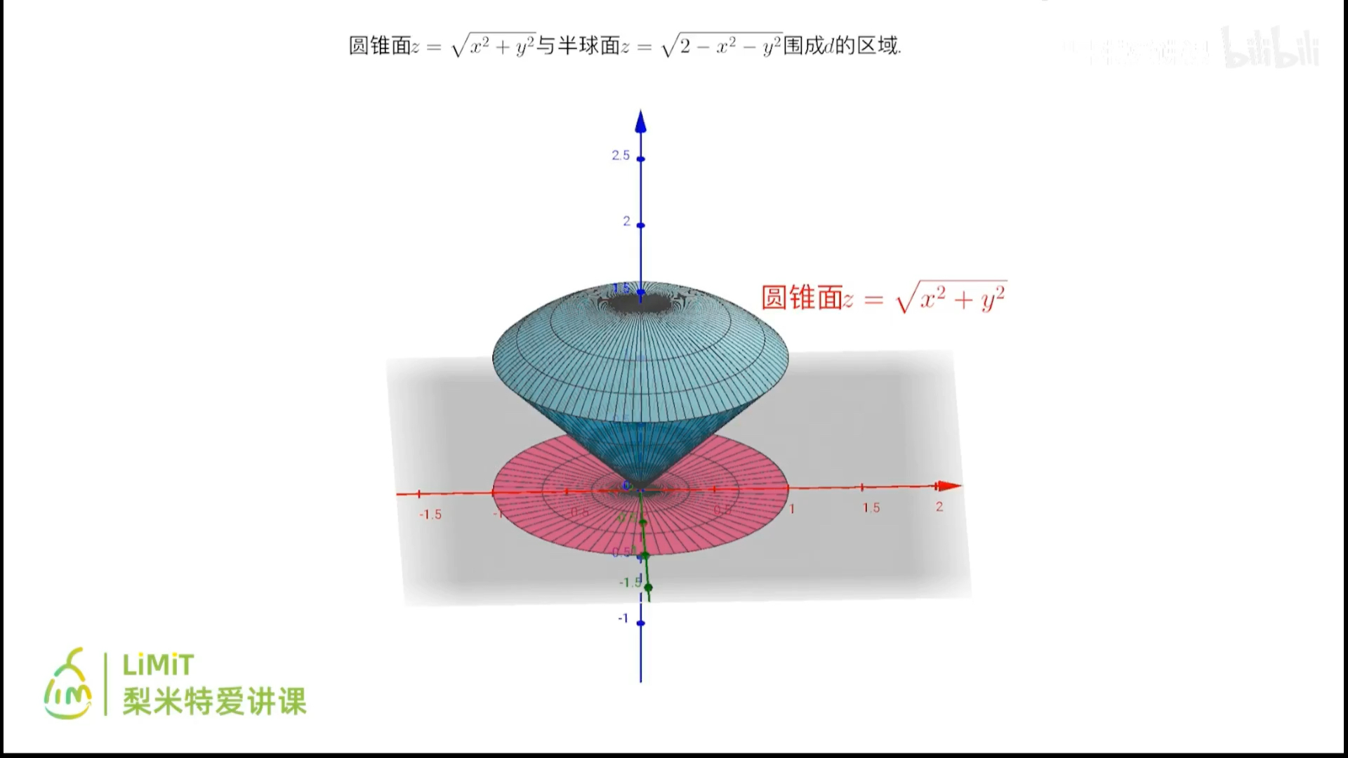 [图]圆锥面方程？球面方程？傻傻分不清楚！