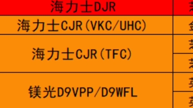 主流品牌内存条颗粒整合哔哩哔哩bilibili