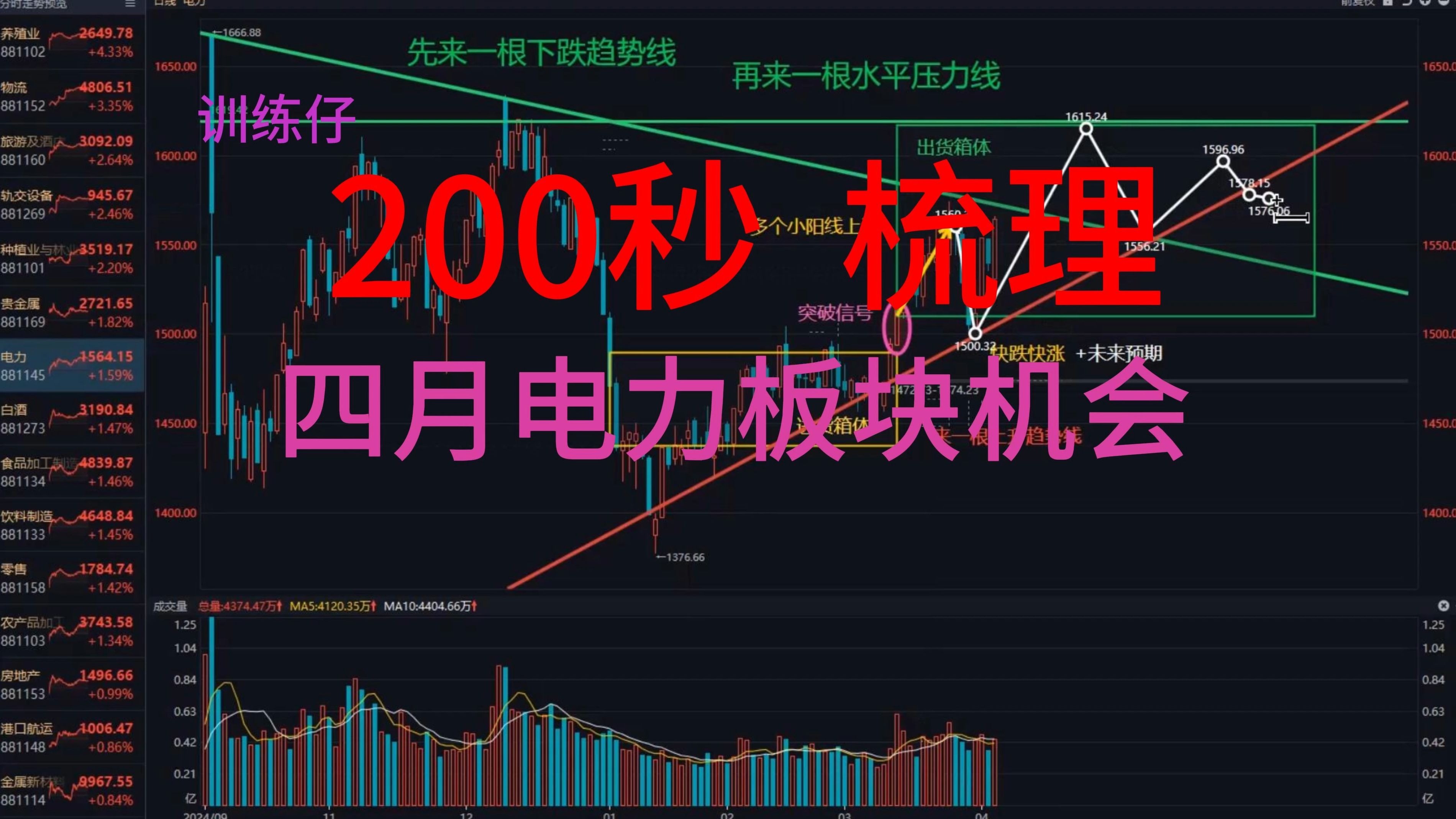 电力股票分析