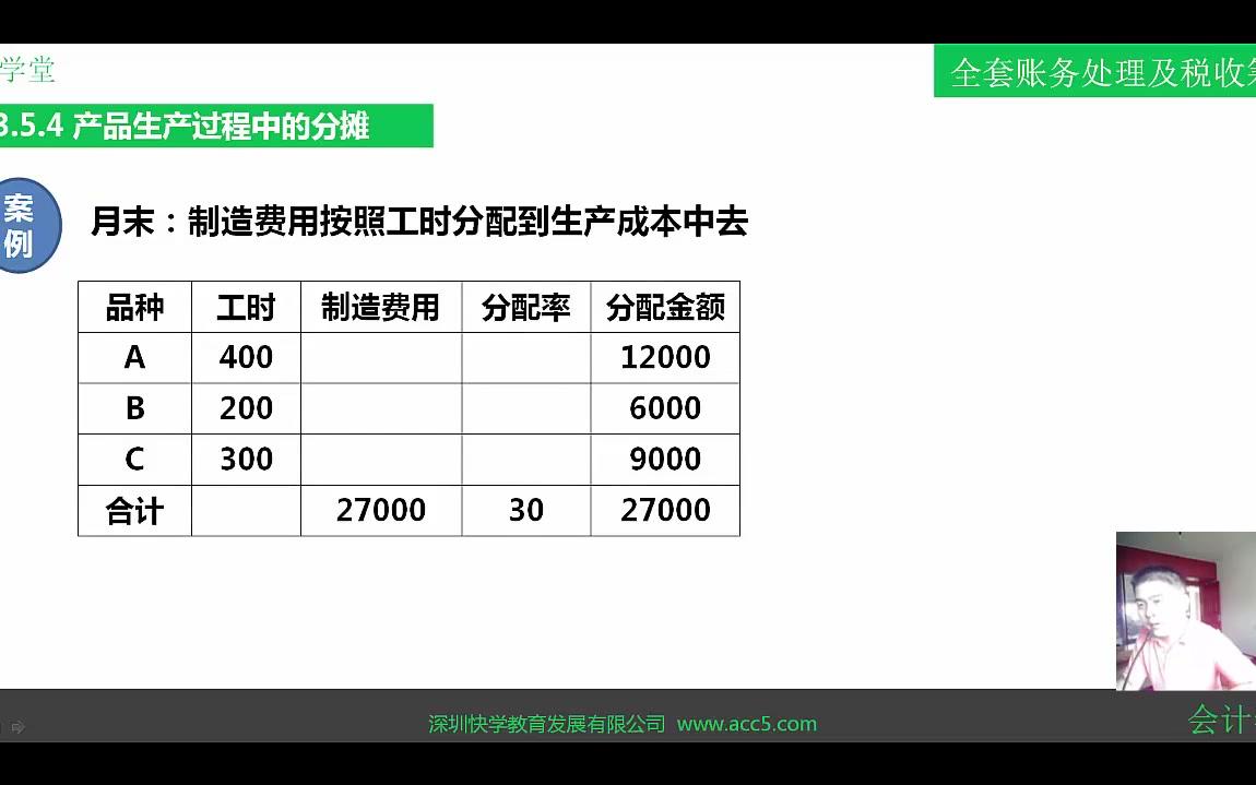 中小企业财务管理模式中小企业财务管理工具箱中小企业财务管理参考文献哔哩哔哩bilibili