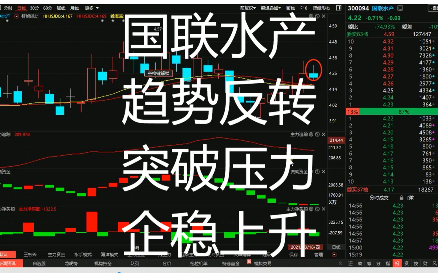 《国联水产》趋势反转?突破压力?企稳上升?哔哩哔哩bilibili