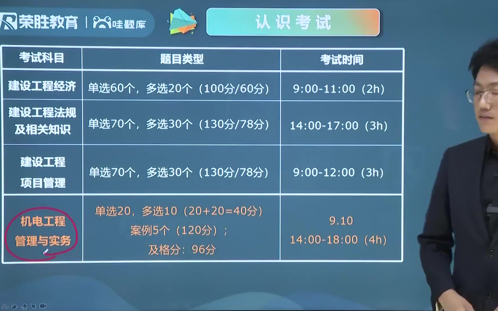 [图]2023一建机电实务 新教材精讲课程 王峰主讲 持续更新有讲义