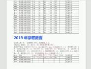 東南大學經濟管理學院120100不確定性決策管理科學與工程(301)數學(一