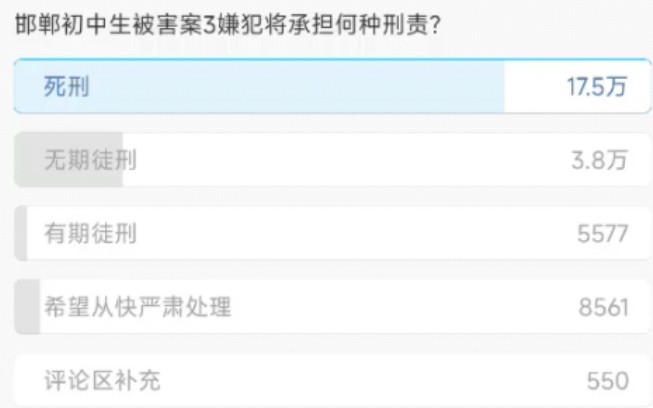 围脖 二三里资讯 有关邯郸三出生的投票 不管有无用先投上哔哩哔哩bilibili