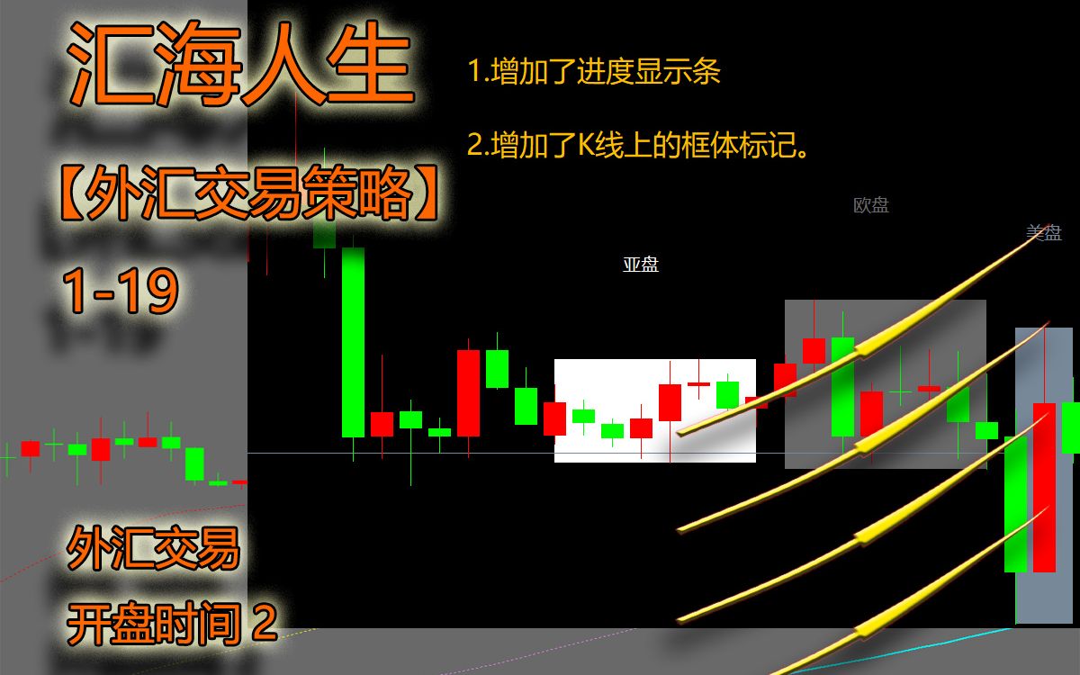 【外汇交易策略119】外汇交易开盘时间2哔哩哔哩bilibili