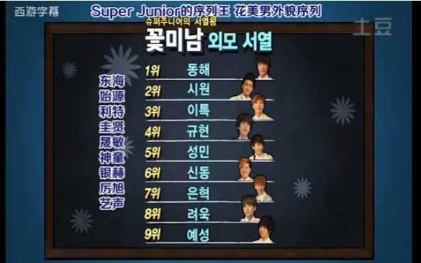 [图]【韩综】Super Junior成员外貌排名（共4P）