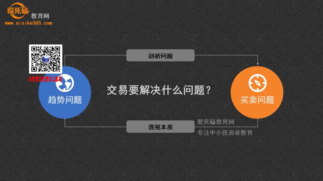 【期货外汇黄金学习视频】可复制的交易一 趋势方向+压力支撑阻力测算+精准买卖点判断哔哩哔哩bilibili