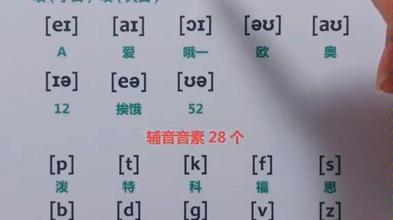 [图]48个音标