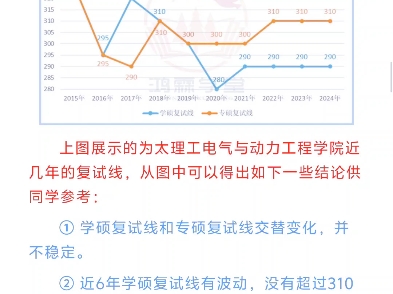 25电气考研推荐太原理工大学哔哩哔哩bilibili