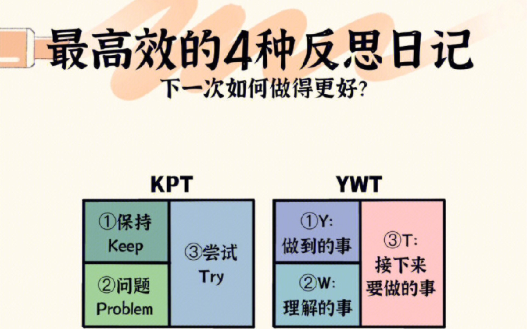 反思日记哔哩哔哩bilibili