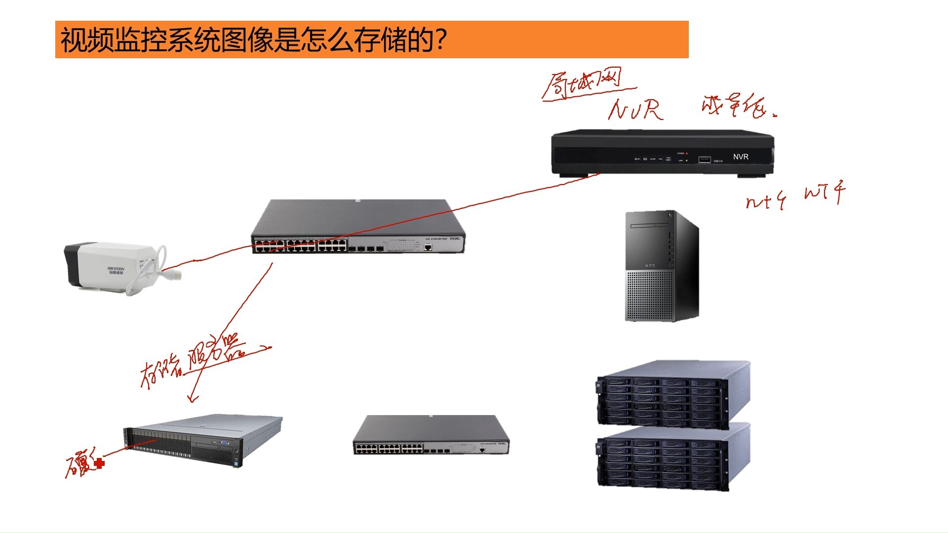 视频监控系统如何选择存储方式?5种方式