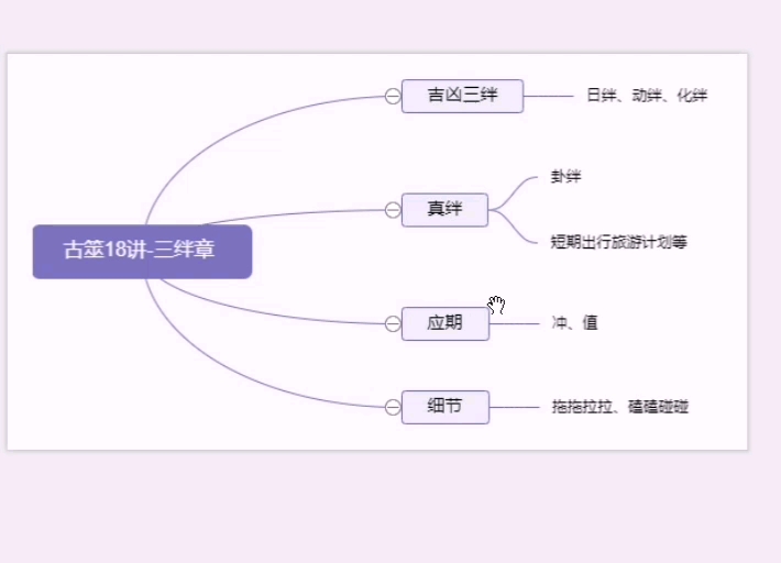 [图]《古筮真诠》理论点梳理-第18讲（三绊章）