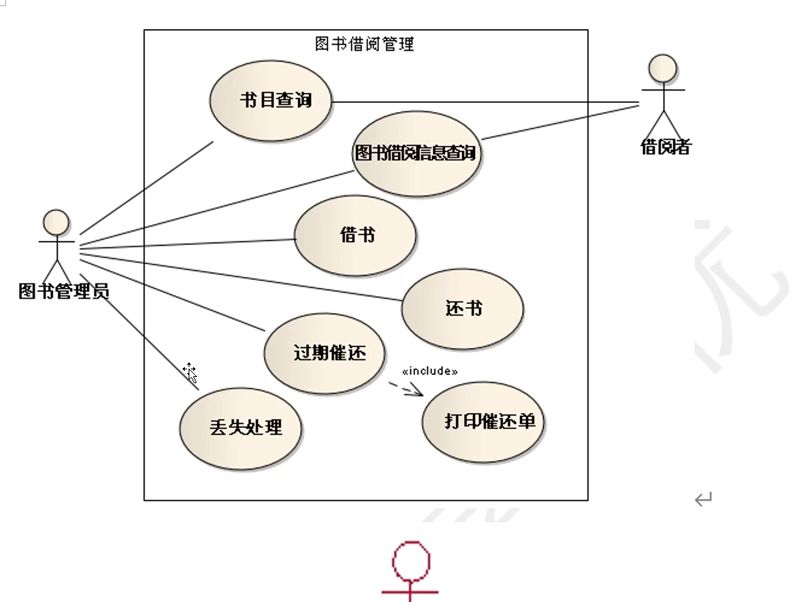 1.UML用例图哔哩哔哩bilibili