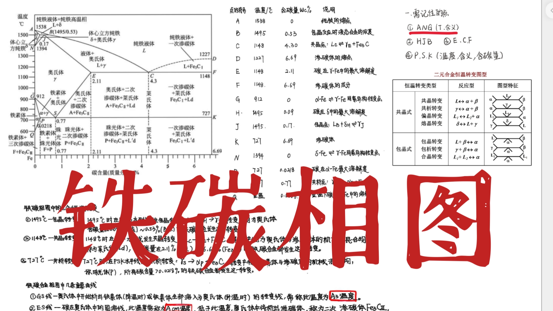 铁碳相图:超细致讲解!!!哔哩哔哩bilibili