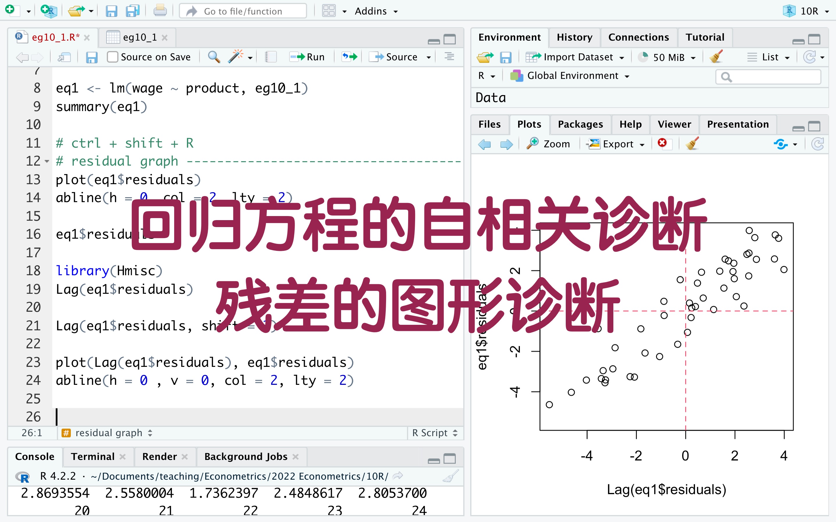 自相关诊断:残差的图形诊断哔哩哔哩bilibili