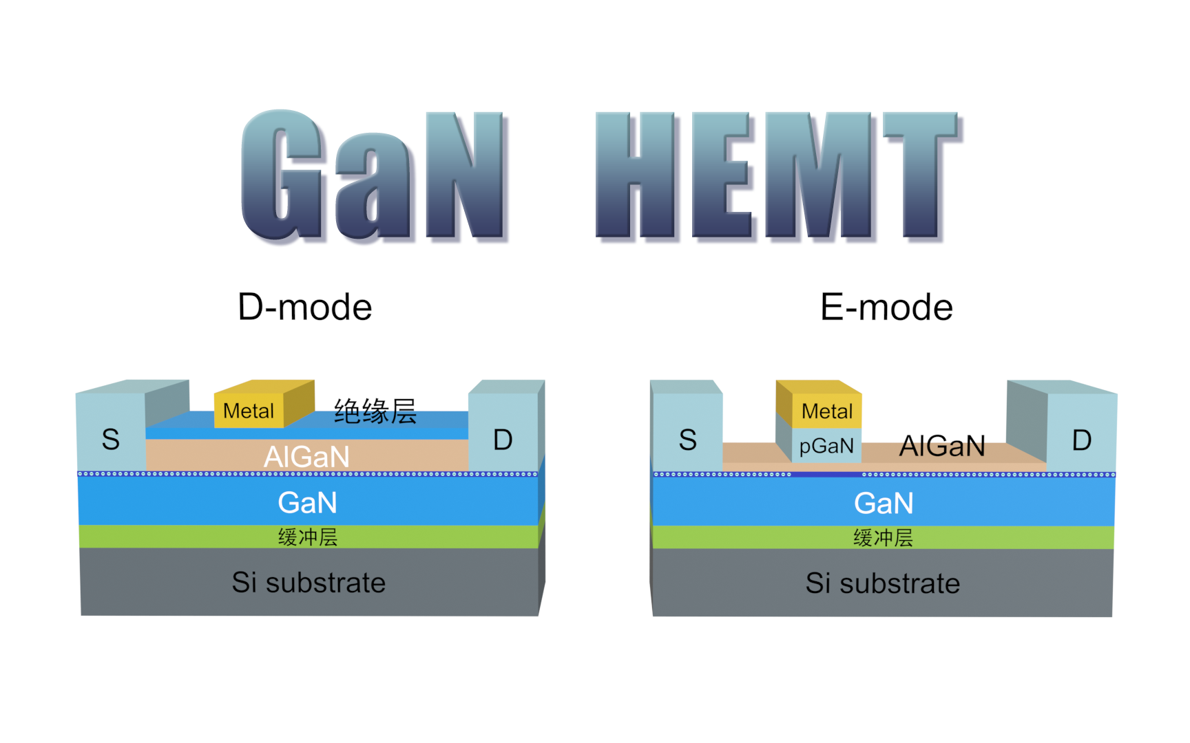 氮化镓充电器的核心氮化镓HEMT哔哩哔哩bilibili