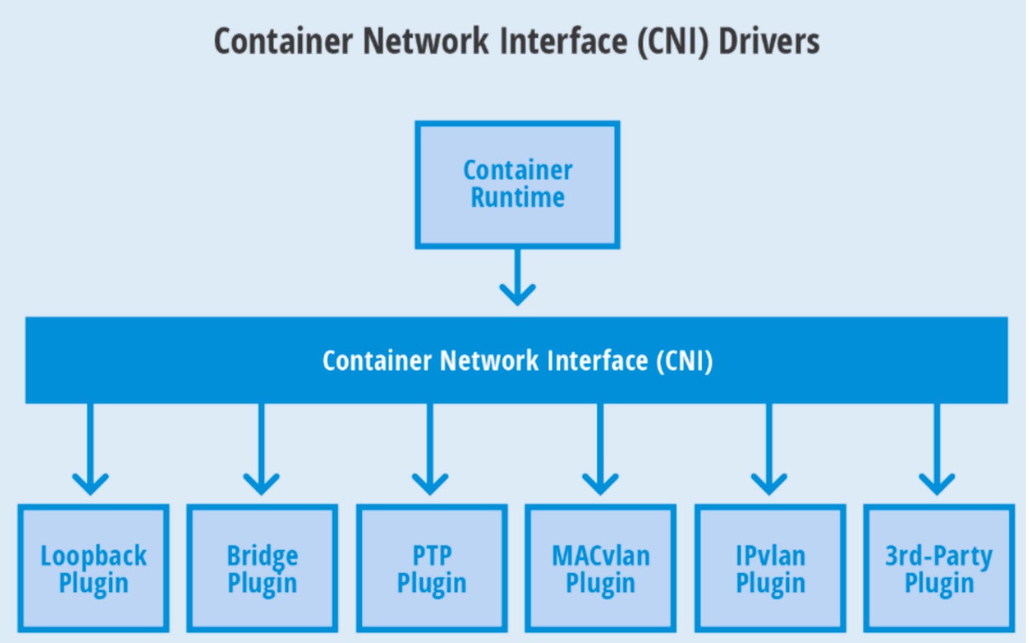 Kubernetes 网络插件(CNI)简介哔哩哔哩bilibili