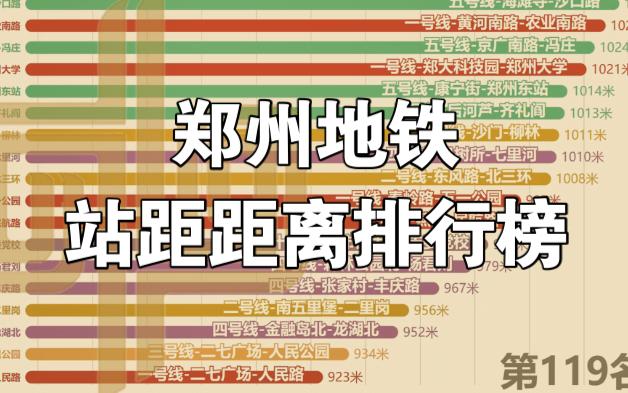 【数据可视化】郑州地铁站距长度排行榜哔哩哔哩bilibili