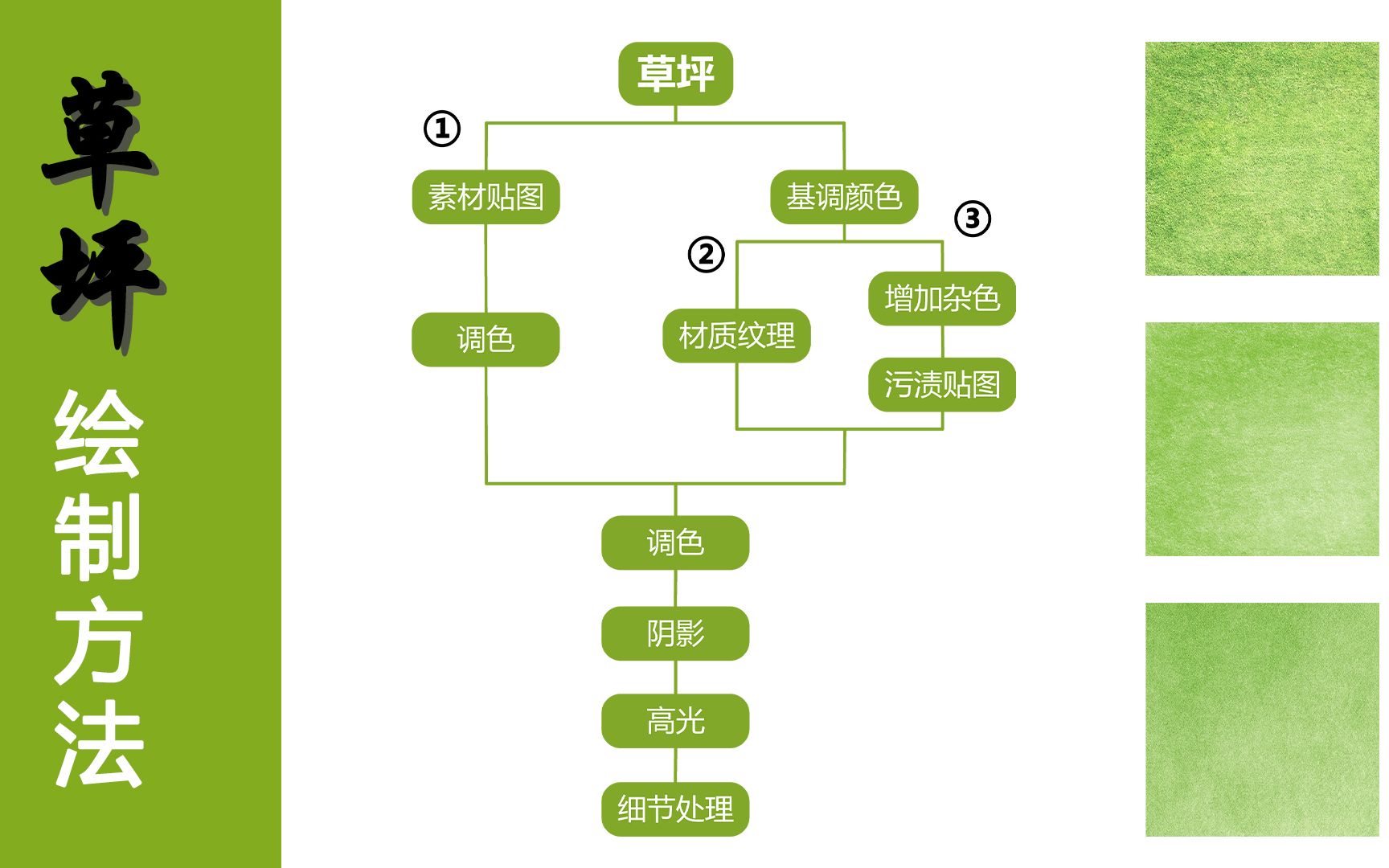 【One Studio】【PS】景观平面图草坪绘制方法哔哩哔哩bilibili