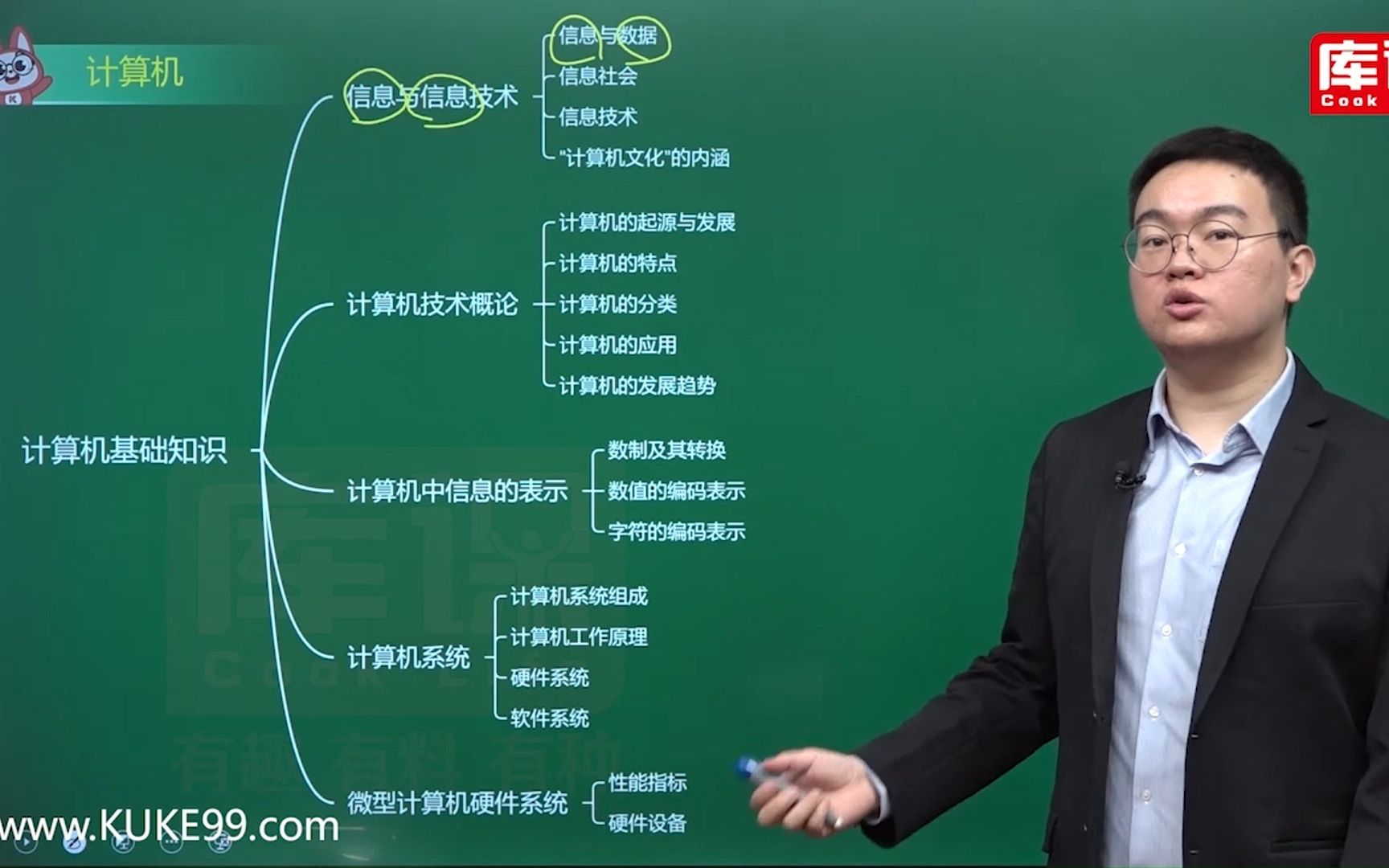 专升本计算机基础知识思维导图,一张图让你搞清楚!哔哩哔哩bilibili