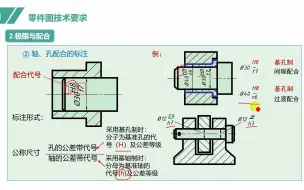 Video herunterladen: 38.7讲极限与配合的标注举例