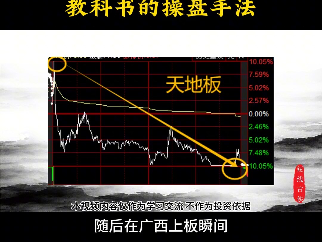 1今日游资篇,深度解析一线游资呼家楼的欢乐豆操盘手法#财经 #游资 #龙头 #短线交易 #股民哔哩哔哩bilibili