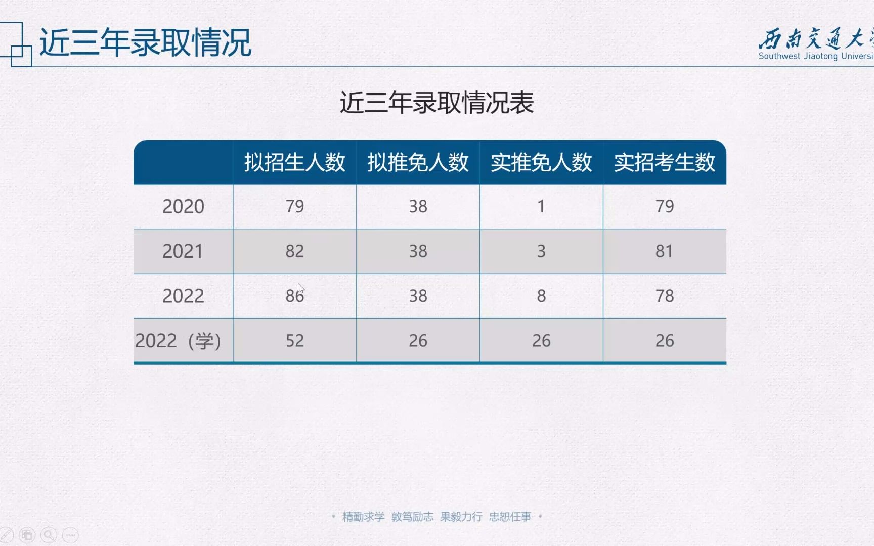 [图]西南交通大学（西南交大）952测绘学导学课