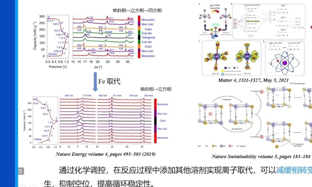 20240226江苏科技大学杨骏普鲁士蓝类似物结构调控及其水系非金属离子电池应用研究哔哩哔哩bilibili