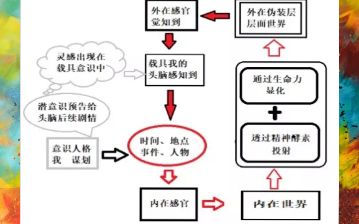 内在世界与外在世界的关系哔哩哔哩bilibili