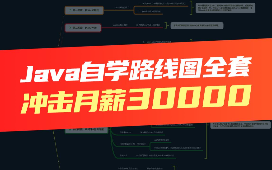 2021黑马java自学路线图,从小白到就业必备java知识点图谱,java全套学习路线图(视频+资源)哔哩哔哩bilibili