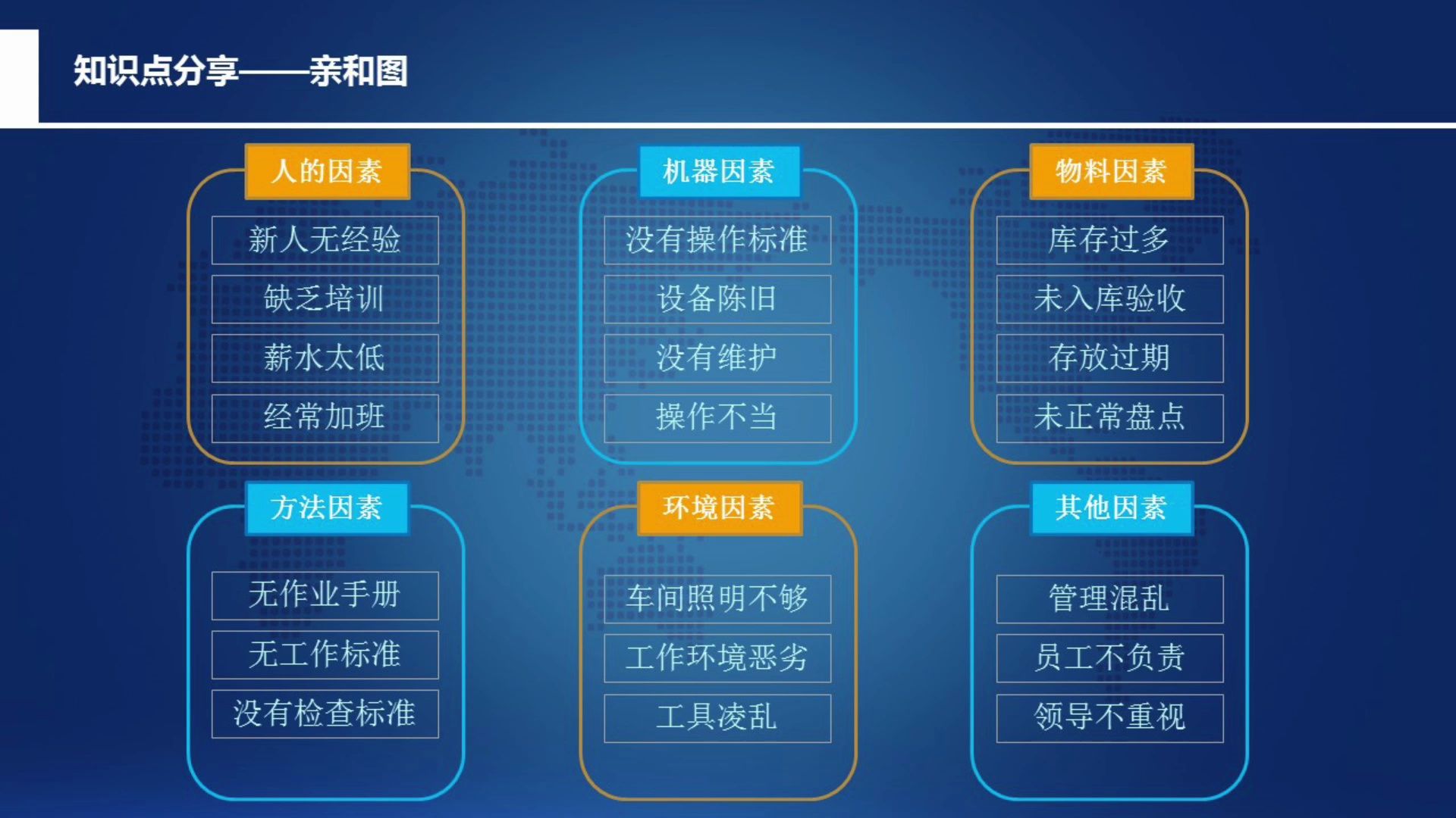 软考信息系统项目管理师知识点——亲和图