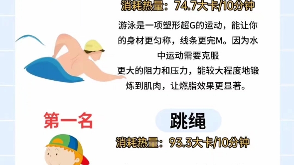 减肥运动排行榜_减脂运动排名_哔哩哔哩_bilibili