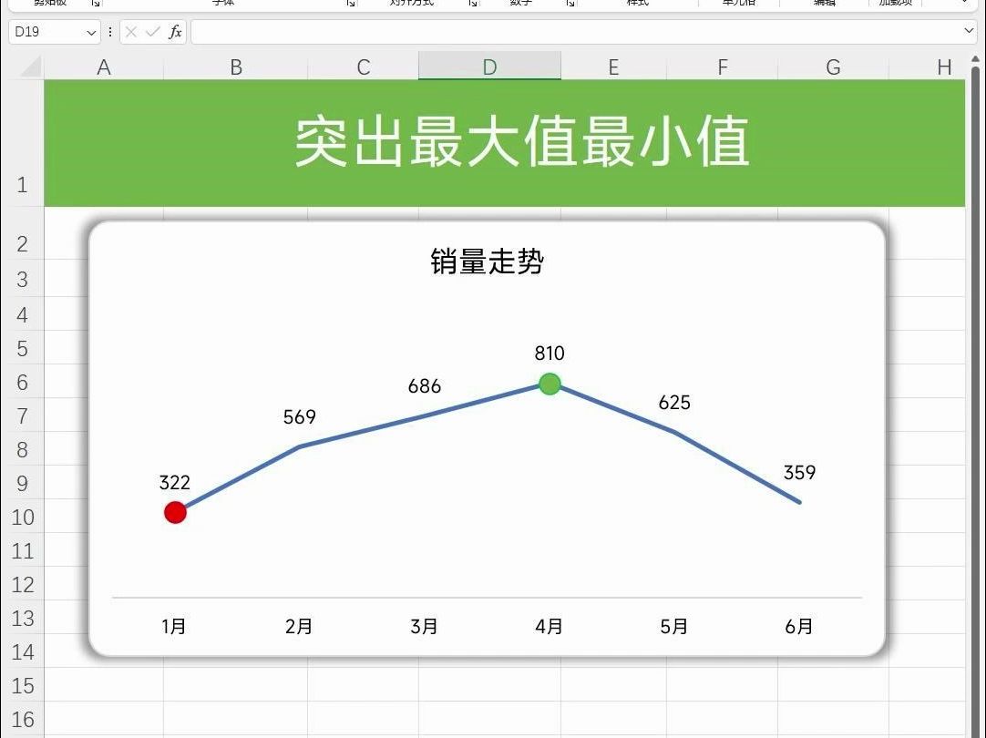 Excel折线图,自动显示最大值与最小值,简单又实用哔哩哔哩bilibili