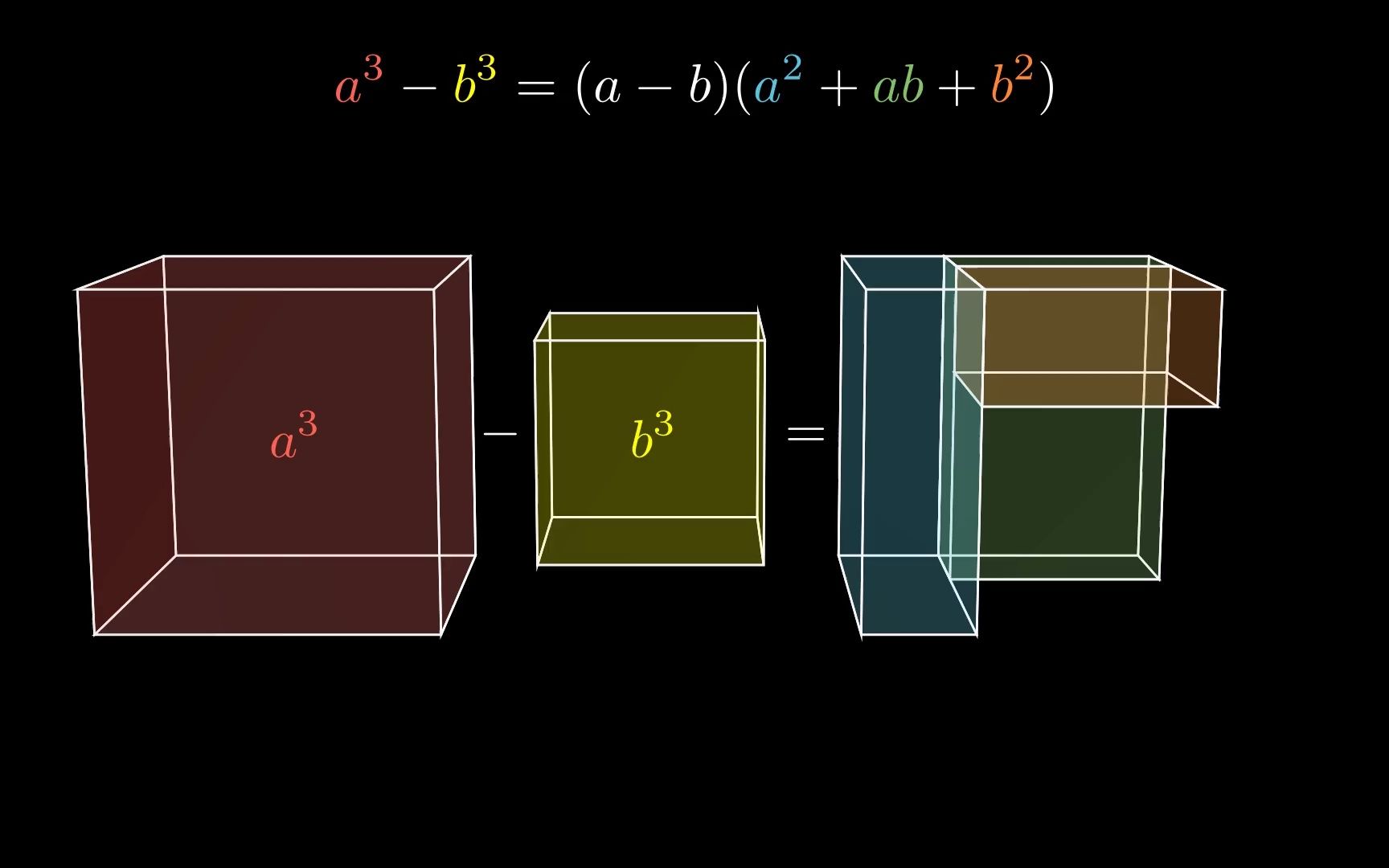 [图]2个正方体，3个长方体，巧妙的图解：立方差公式，一目了然
